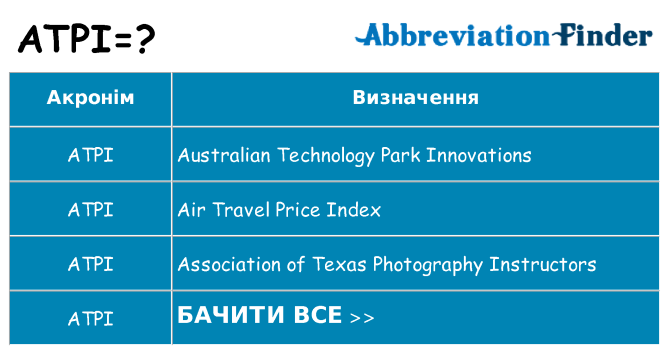 Що atpi означають