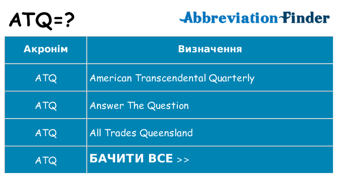 Що atq означають