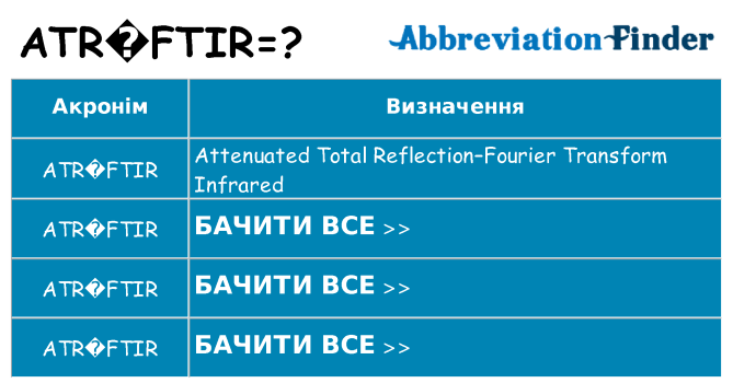 Що atr-ftir означають