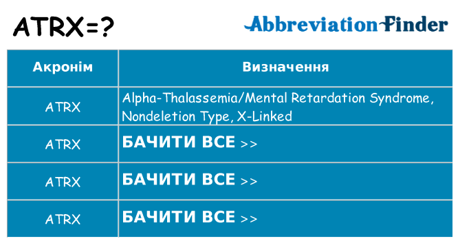 Що atrx означають