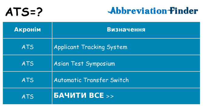Що ats означають