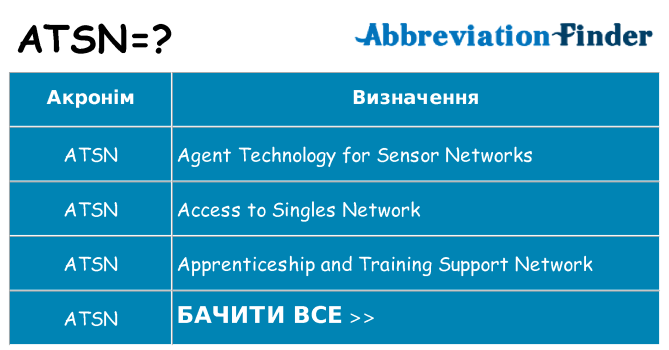 Що atsn означають