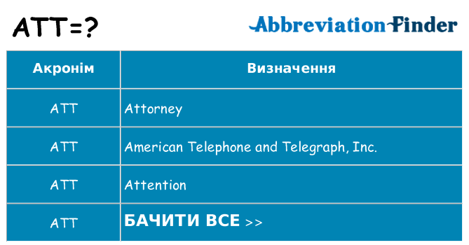 Що att означають