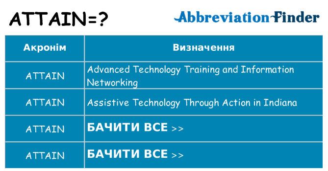 Що attain означають