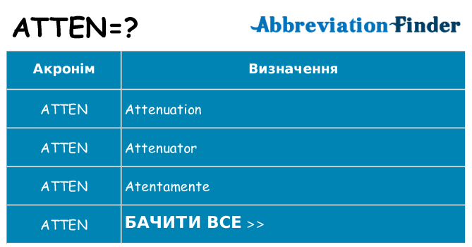 Що atten означають