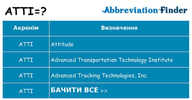 Що atti означають