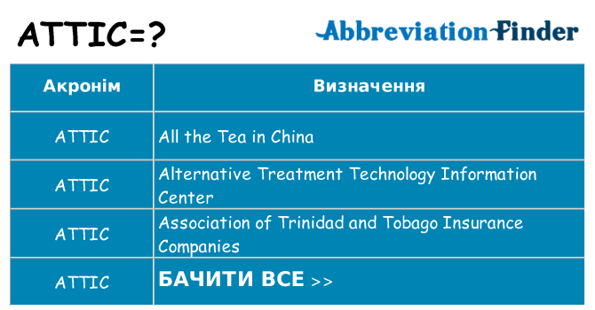 Що attic означають