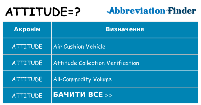 Що attitude означають