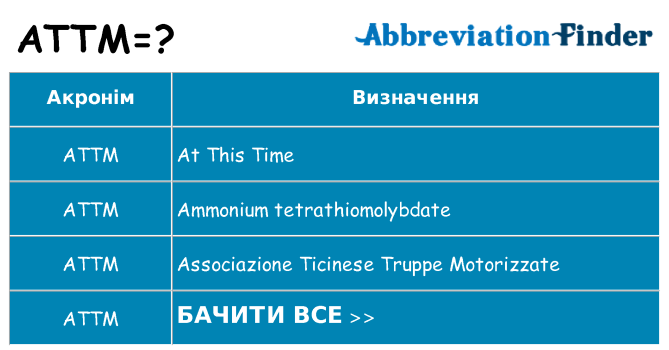 Що attm означають
