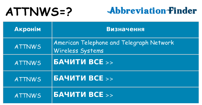 Що attnws означають
