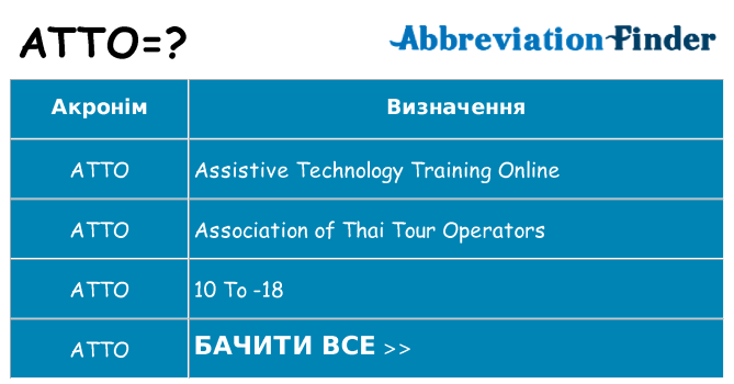 Що atto означають