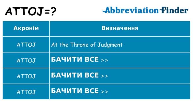 Що attoj означають