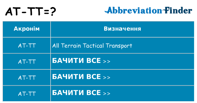 Що at-tt означають