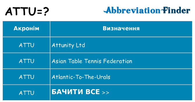 Що attu означають