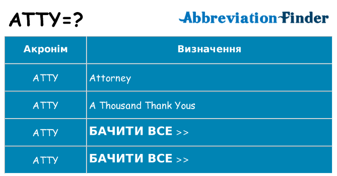 Що atty означають