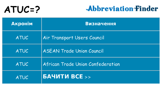 Що atuc означають