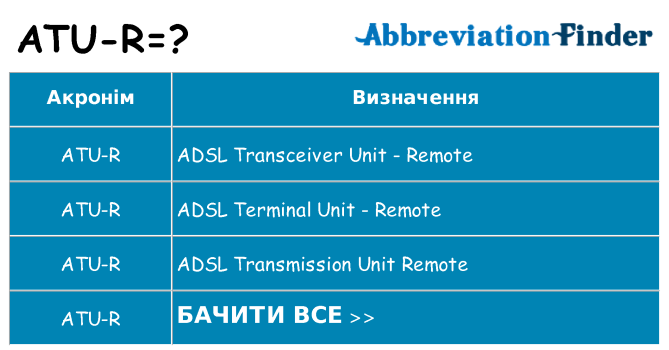 Що atu-r означають