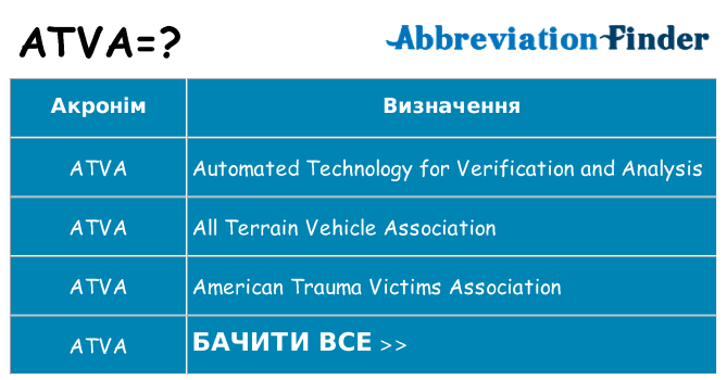 Що atva означають