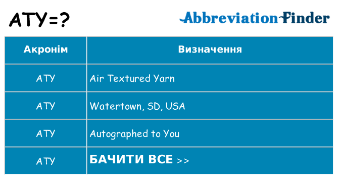 Що aty означають