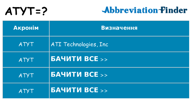 Що atyt означають