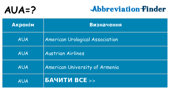 Що aua означають