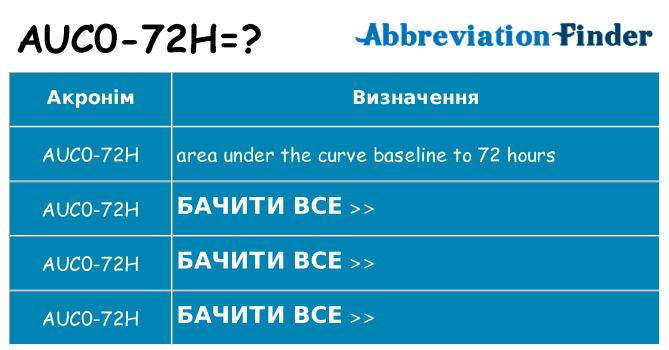 Що auc0-72h означають