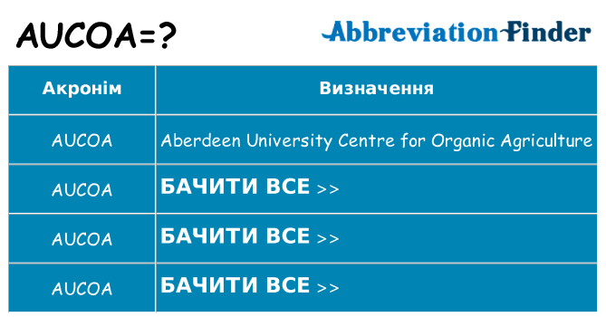 Що aucoa означають