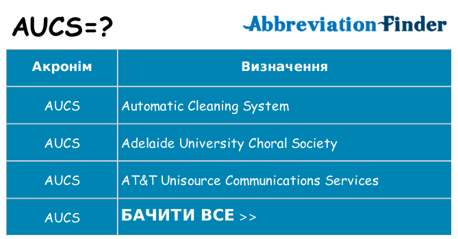 Що aucs означають