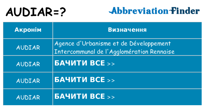 Що audiar означають