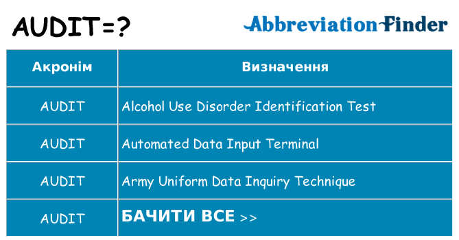 Що audit означають