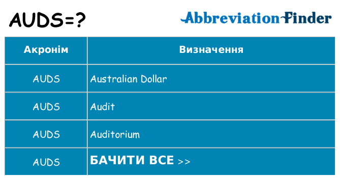 Що auds означають