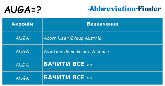 Що auga означають