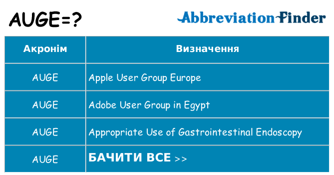 Що auge означають