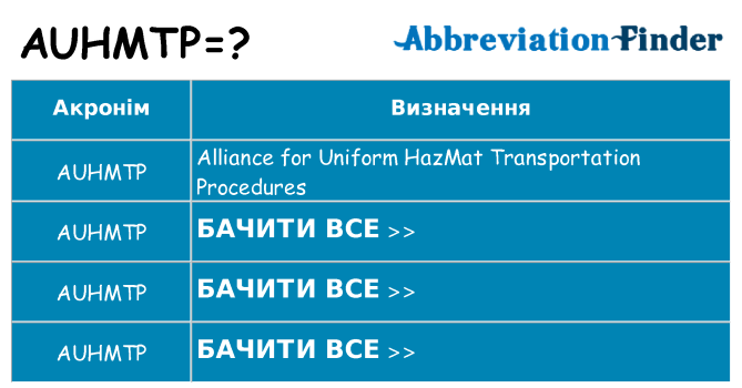 Що auhmtp означають