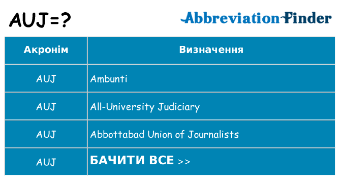 Що auj означають