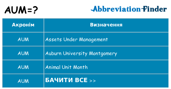 Що aum означають