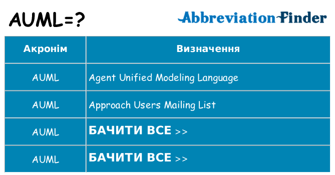 Що auml означають