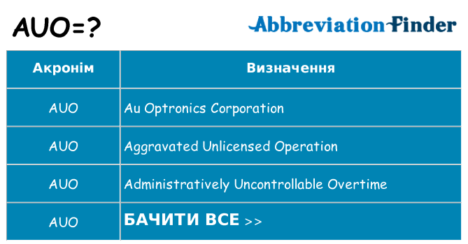 Що auo означають