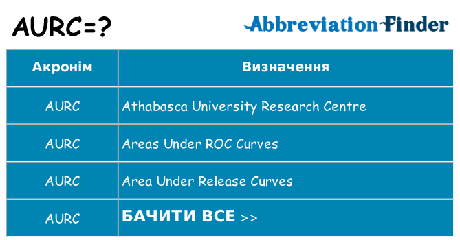 Що aurc означають