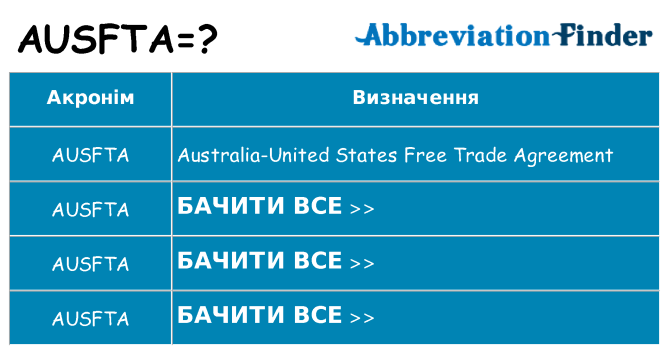 Що ausfta означають