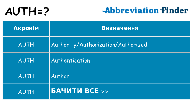 Що auth означають