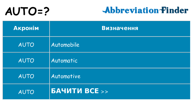 Що auto означають
