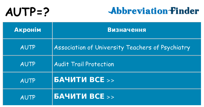 Що autp означають