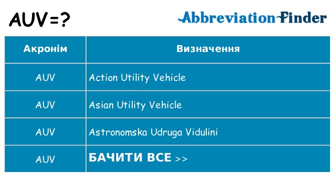 Що auv означають