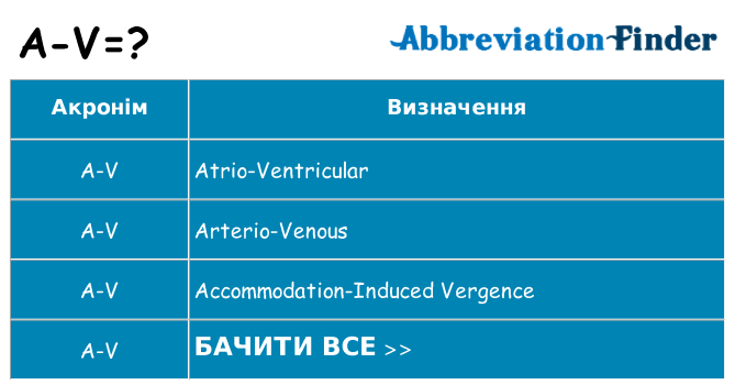Що a-v означають