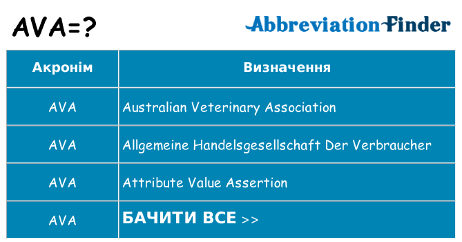 Що ava означають