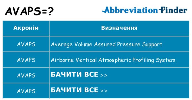 Що avaps означають
