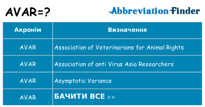 Що avar означають