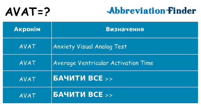 Що avat означають