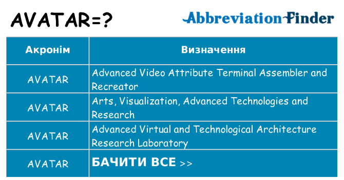Що avatar означають